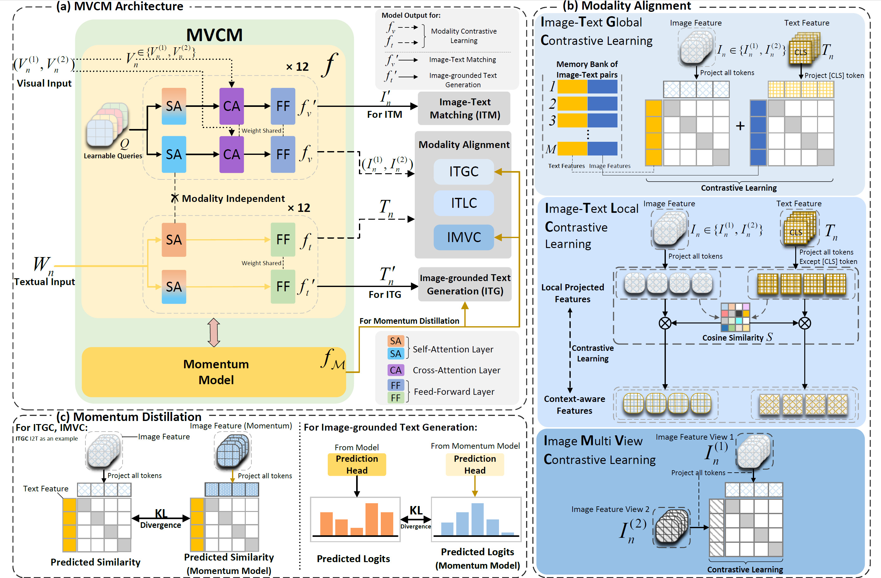 Adaptive, Iterative and Reasoning-based Frame Selection